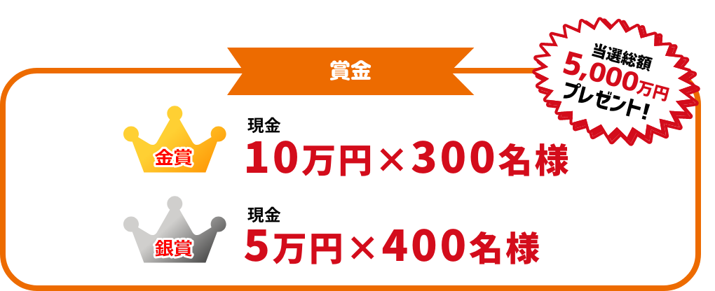 賞金　金賞：現金10万円×300名様　銀賞：現金5万円×400名様