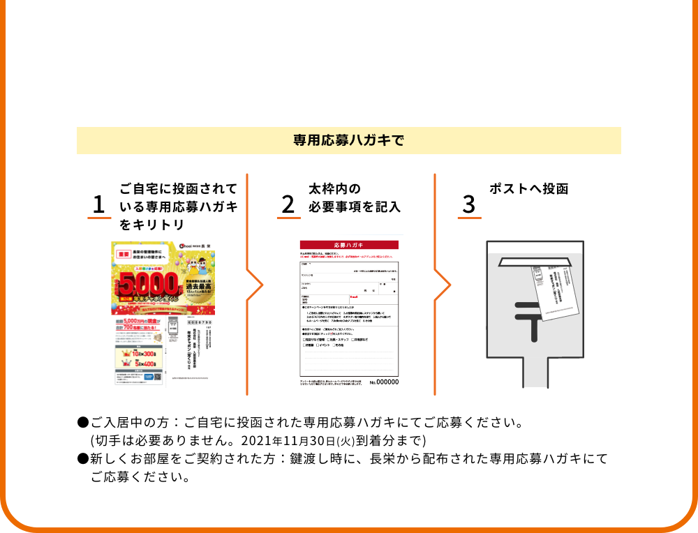 応募方法　特設webサイトまたは、専用応募ハガキにてご応募ください。