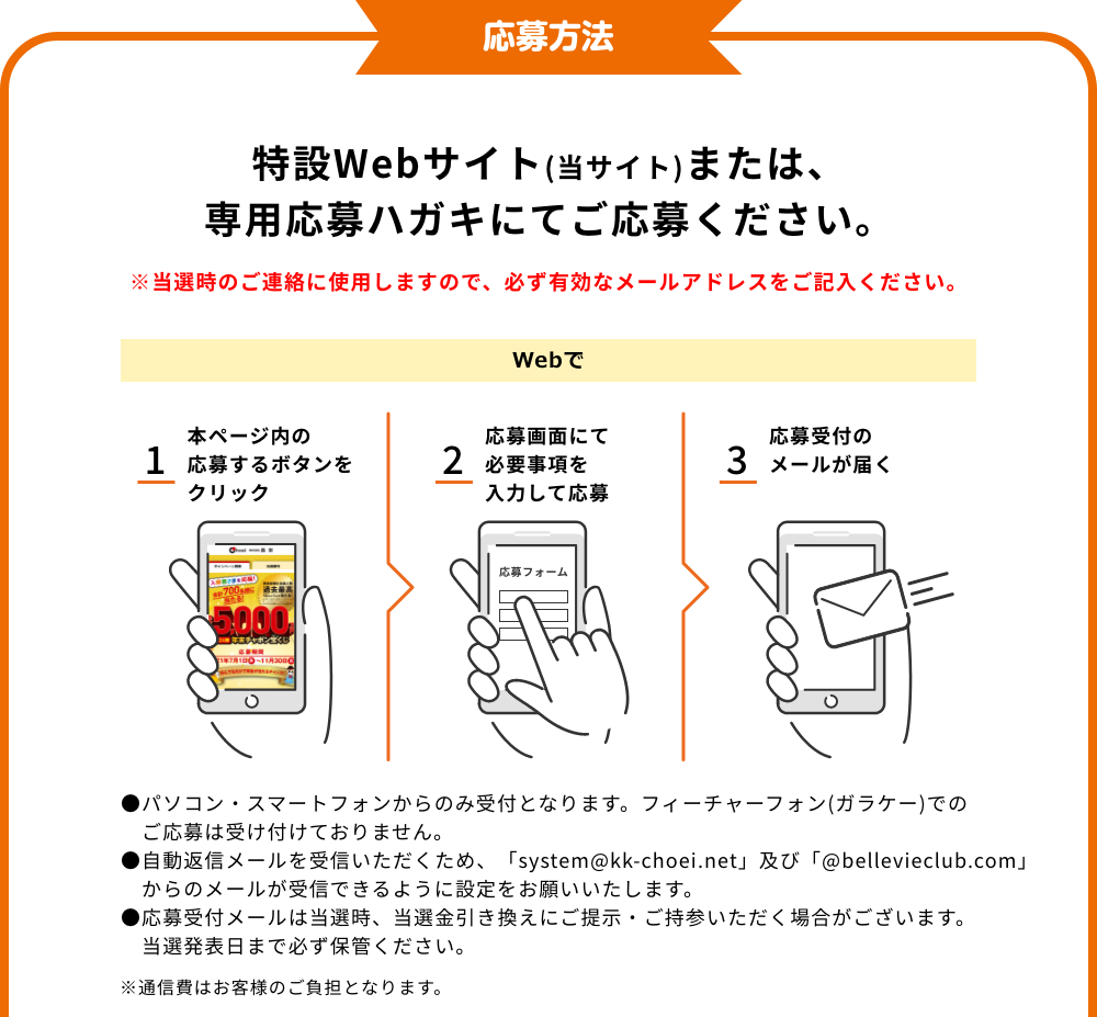 応募方法　特設webサイトまたは、専用応募ハガキにてご応募ください。