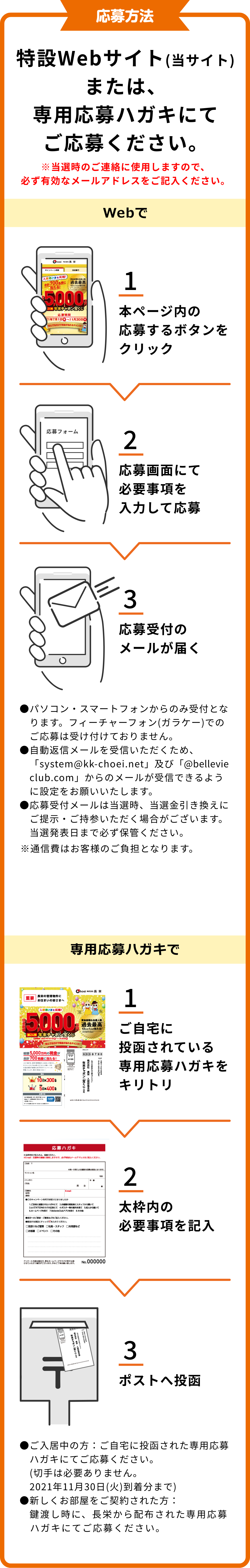 応募方法　特設webサイトまたは、専用応募ハガキにてご応募ください。