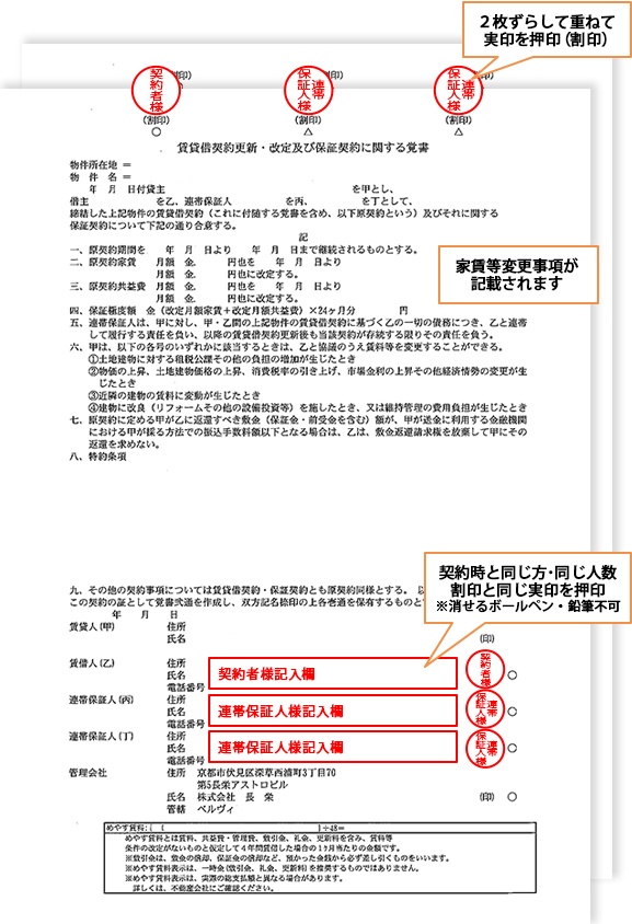 賃貸借契約更新・改定及び保証契約に関する覚書のサンプル画像