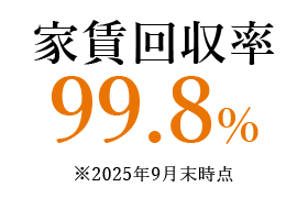 家賃回収率
