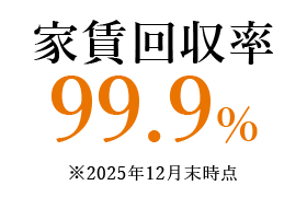 家賃回収率