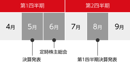 IRカレンダー図１