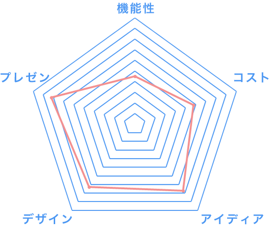 卵と自 学生リフォームプロジェクト Stamp スタンプ